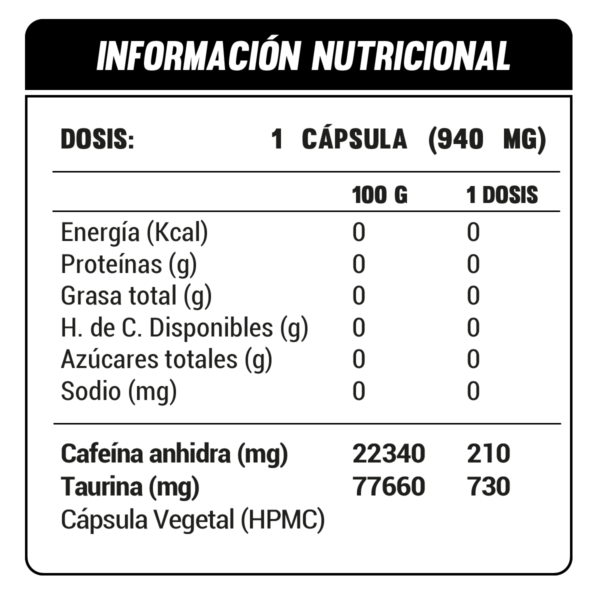 Información nutricional
